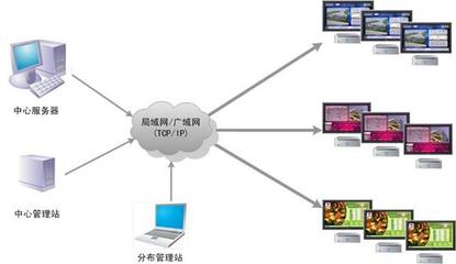 勵圖SHOW電子資訊發(fā)布系統(tǒng)-多媒體發(fā)布與播放-軟件產(chǎn)品網(wǎng)
