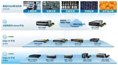 研華邊緣ai平臺助力aoi,實現檢測范圍和精度全面提升