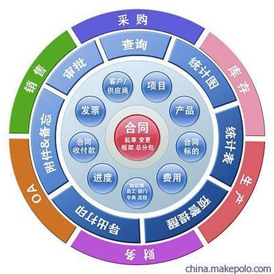 【供應(yīng)恒潤基合同管理軟件】價(jià)格,廠家,圖片,管理軟件,深圳市力豪信息技術(shù)服務(wù)-