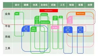 突破 知識自動(dòng)化對于中國工業(yè)軟件行業(yè)究竟意味著什么